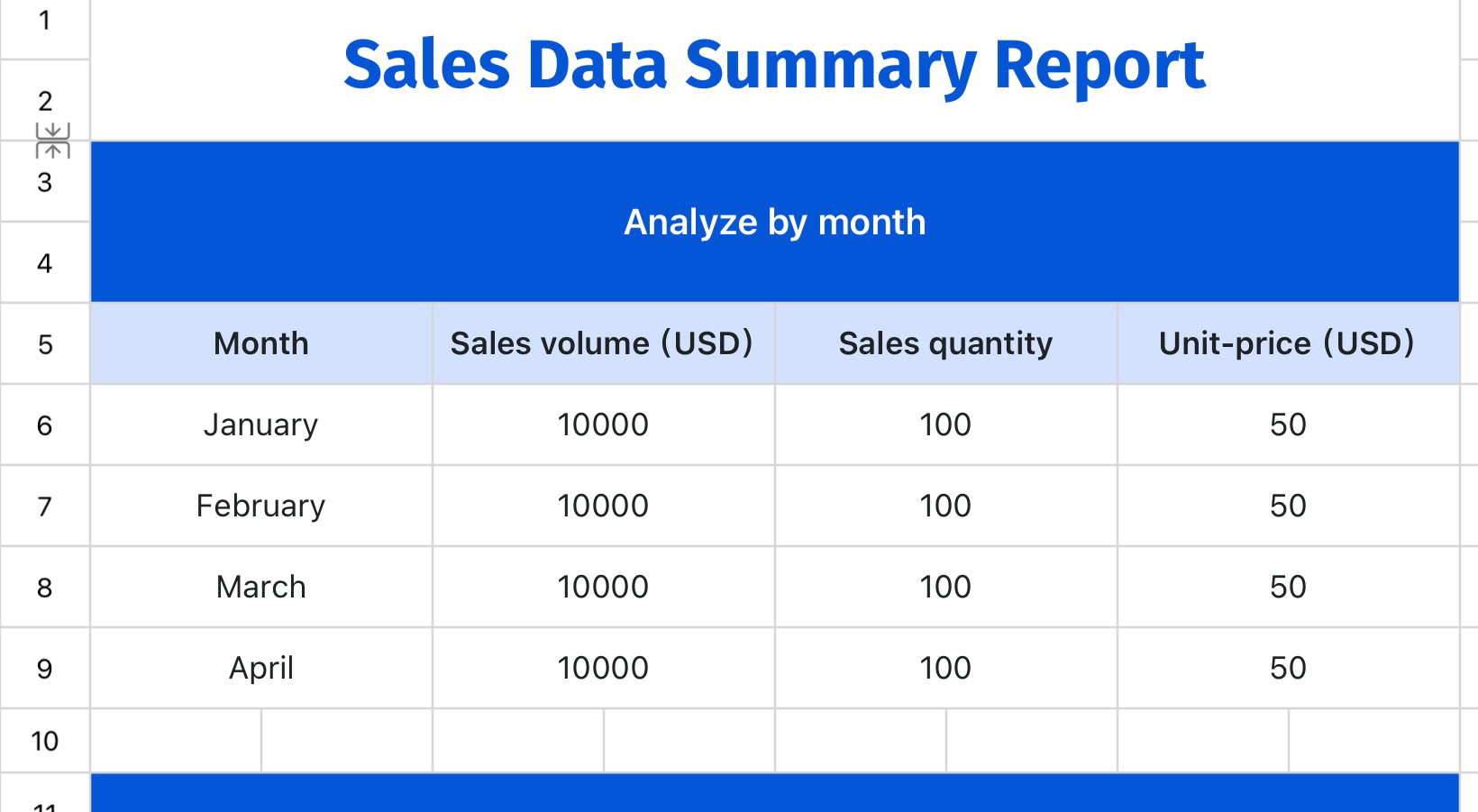 Sales Data Summary Report